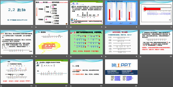 图片[2]-《数轴》PPT课件2-第一PPT