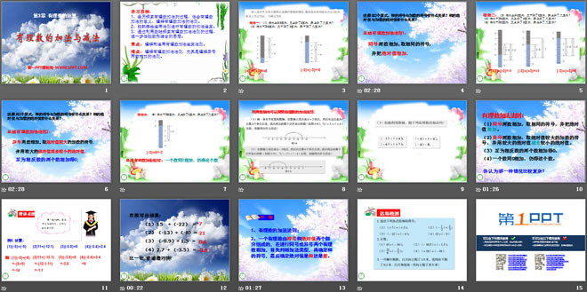 图片[2]-有理数的加法与减法-第一PPT