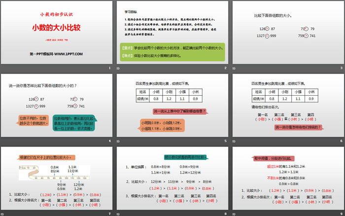 图片[2]-《小数的大小比较》小数的初步认识PPT-第一PPT