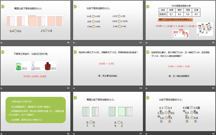 图片[3]-《小数的大小比较》小数的初步认识PPT-第一PPT