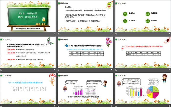 图片[2]-《统计图的选择》扇形统计图PPT-第一PPT