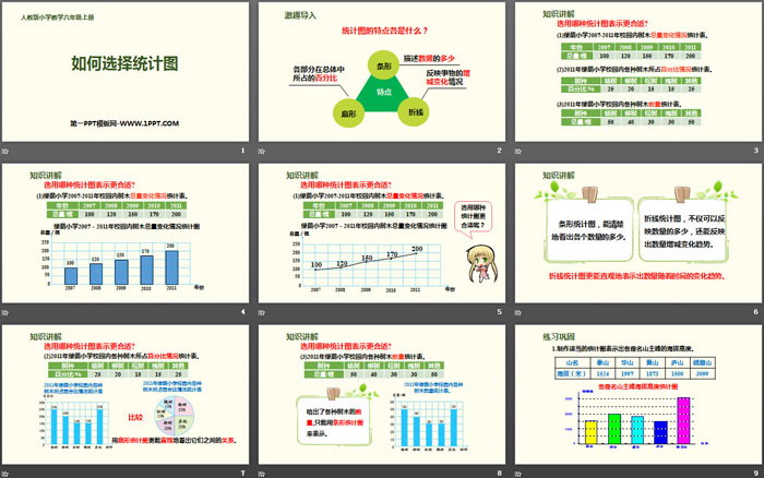 图片[2]-《如何选择统计图》扇形统计图PPT-第一PPT
