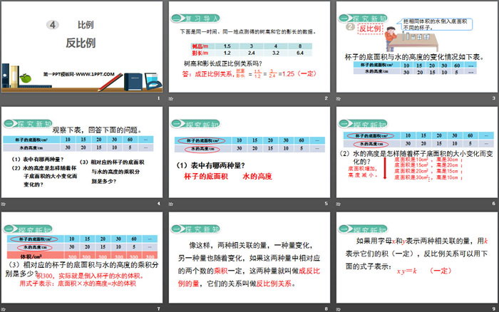 图片[2]-《反比例》比例PPT下载-第一PPT
