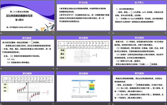 图片[2]-《反比例函数的图象和性质》反比例函数PPT(第1课时)-第一PPT