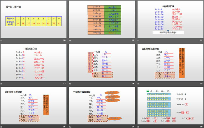 图片[3]-《买球》6~9的乘法口诀PPT教学课件-第一PPT