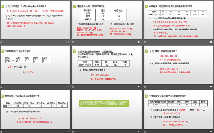 图片[3]-《快乐成长》数据的整理和表示PPT-第一PPT