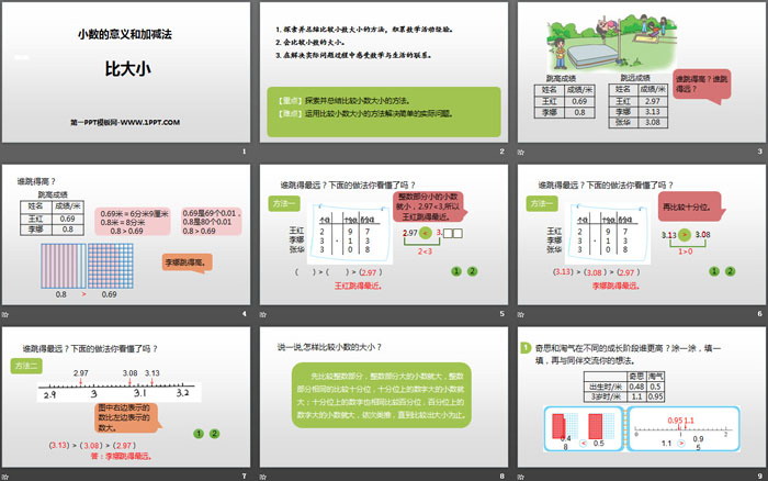 图片[2]-《比大小》小数的意义和加减法PPT下载-第一PPT