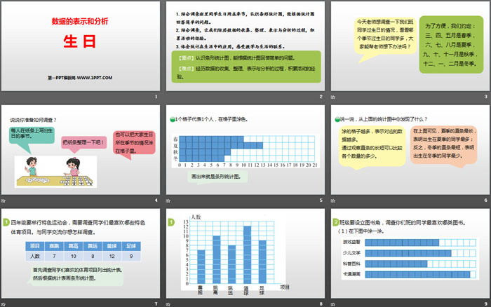图片[2]-《生日》数据的表示和分析PPT-第一PPT