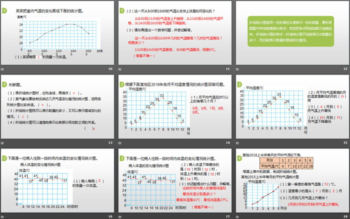 图片[3]-《栽蒜苗(二)》数据的表示和分析PPT-第一PPT