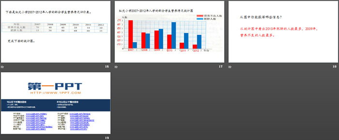 图片[4]-《复式条形统计图》数据的表示和分析PPT下载-第一PPT