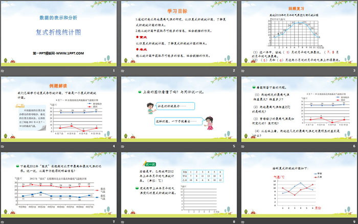 图片[2]-《复折线统计图式》数据的分析和整理PPT下载-第一PPT