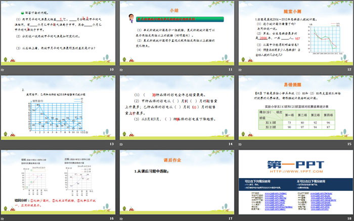 图片[3]-《复折线统计图式》数据的分析和整理PPT下载-第一PPT