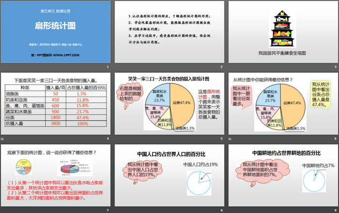 图片[2]-《扇形统计图》数据处理PPT下载-第一PPT