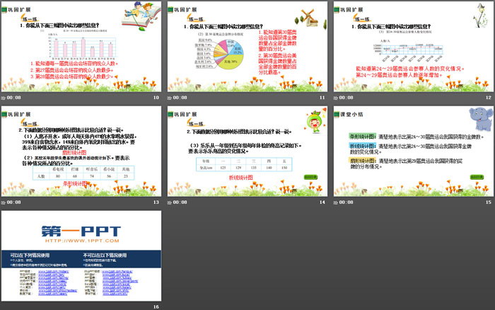 图片[3]-《统计图的选择》数据处理PPT-第一PPT