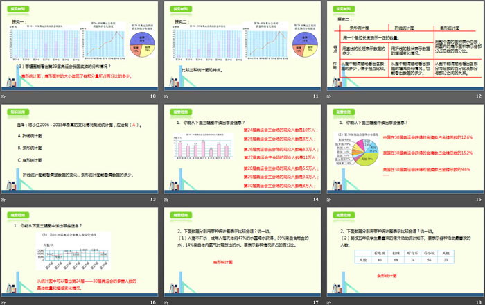 图片[3]-《统计图的选择》数据处理PPT教学课件-第一PPT
