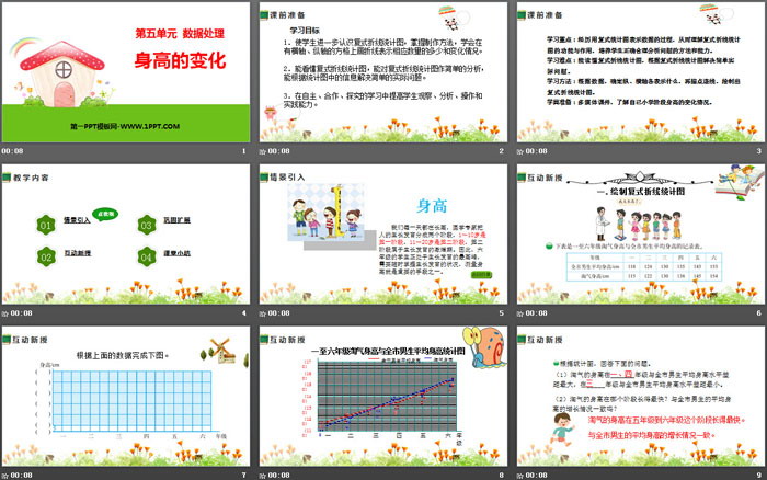 图片[2]-《身高的变化》数据处理PPT-第一PPT