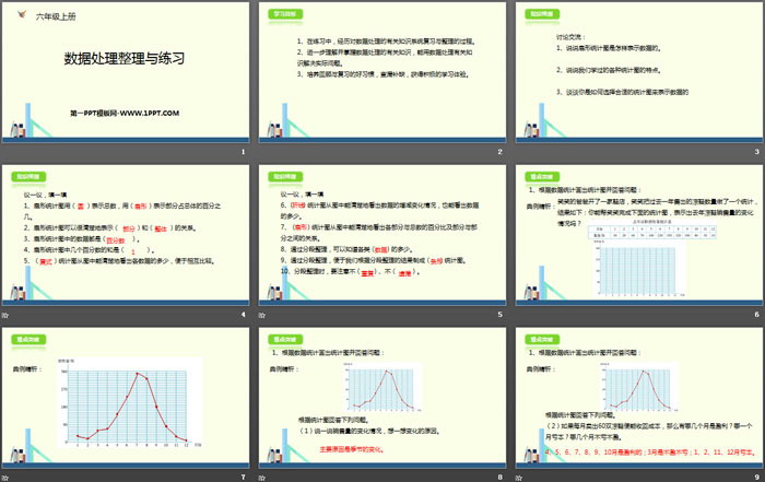 图片[2]-数据处理整理与练习-第一PPT