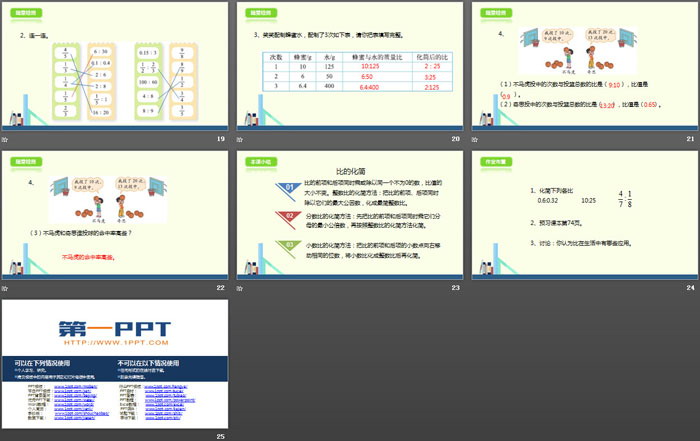 图片[4]-《比的化简》比的认识PPT下载-第一PPT