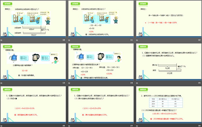 图片[3]-《百分数的应用(一)》PPT-第一PPT