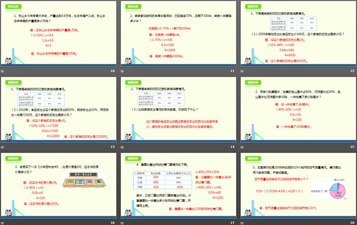 图片[3]-《百分数的应用(三)》PPT下载-第一PPT