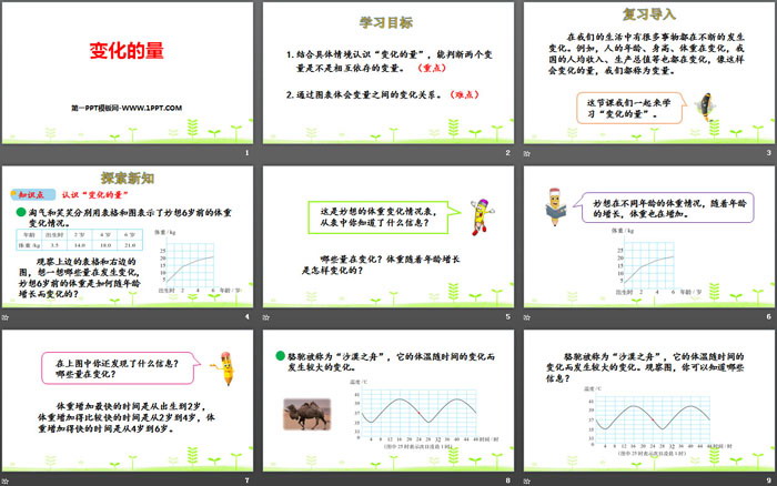 图片[2]-《变化的量》正比例与反比例PPT-第一PPT