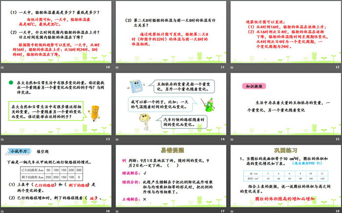 图片[3]-《变化的量》正比例与反比例PPT-第一PPT