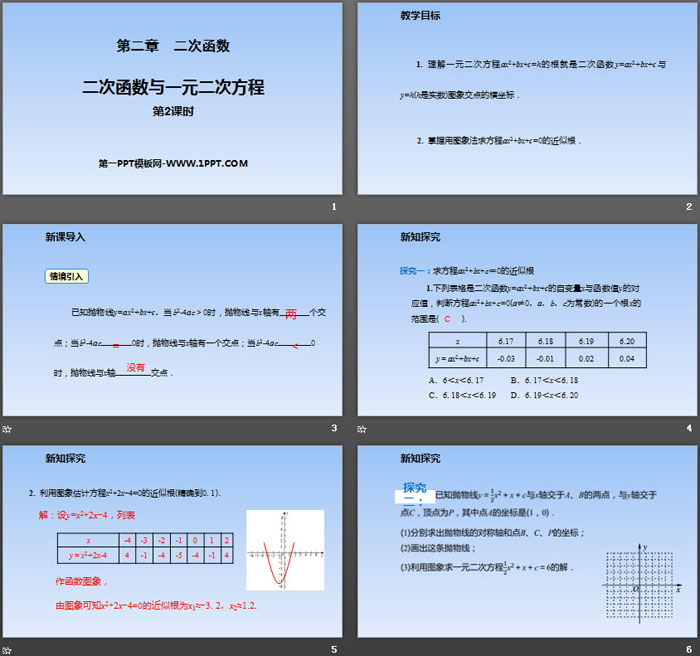 图片[2]-二次函数与一元二次方程-第一PPT
