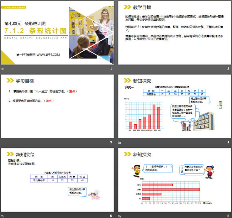 图片[2]-《条形统计图》PPT免费下载-第一PPT