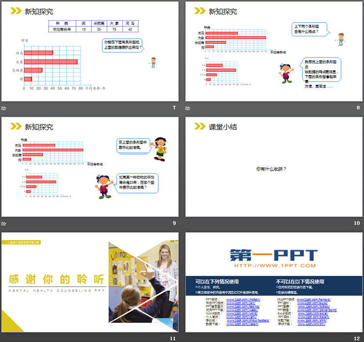 图片[3]-《条形统计图》PPT免费下载-第一PPT