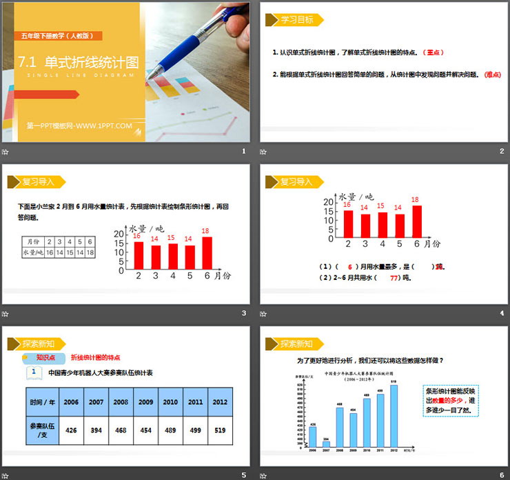 图片[2]-《单式折线统计图》PPT课件下载-第一PPT