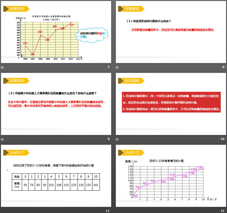 图片[3]-《单式折线统计图》PPT课件下载-第一PPT