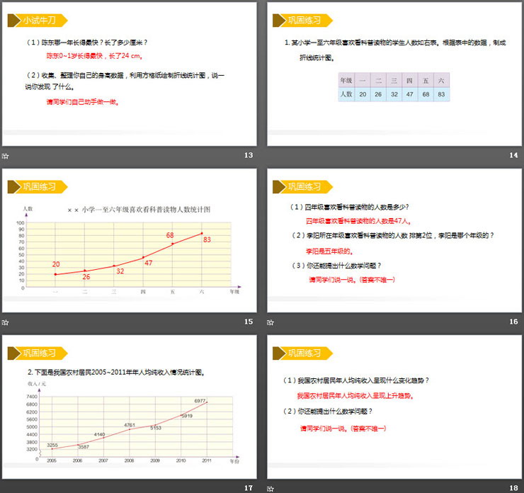 图片[4]-《单式折线统计图》PPT课件下载-第一PPT