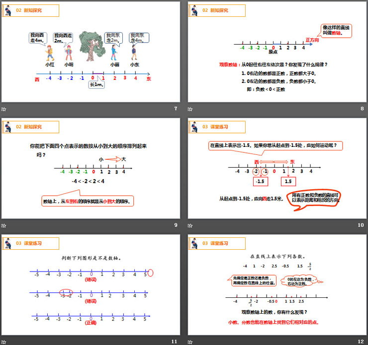 图片[3]-《负数的实际应用》PPT课件下载-第一PPT