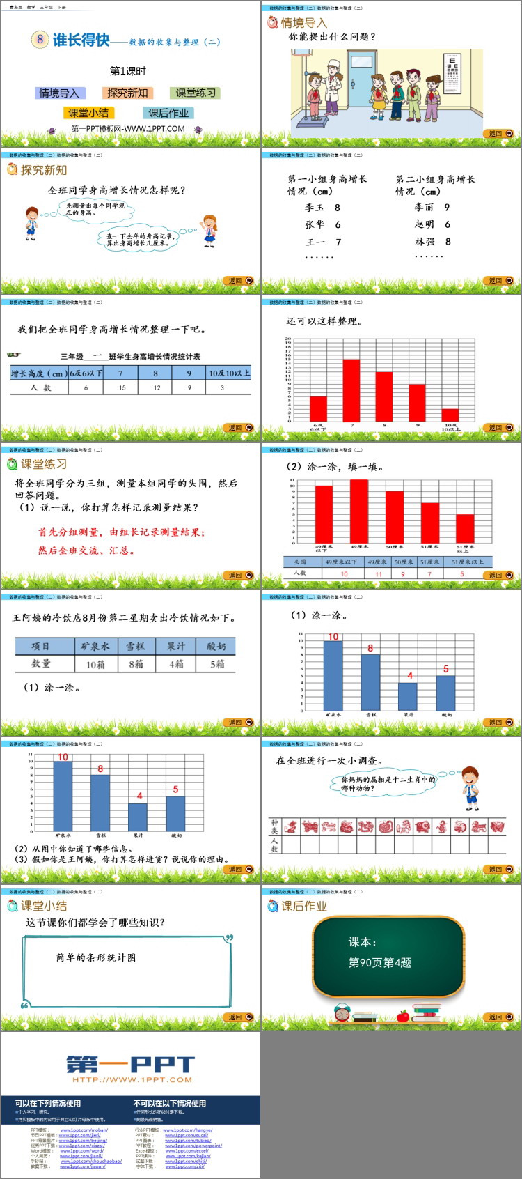 图片[2]-谁长得快-第一PPT