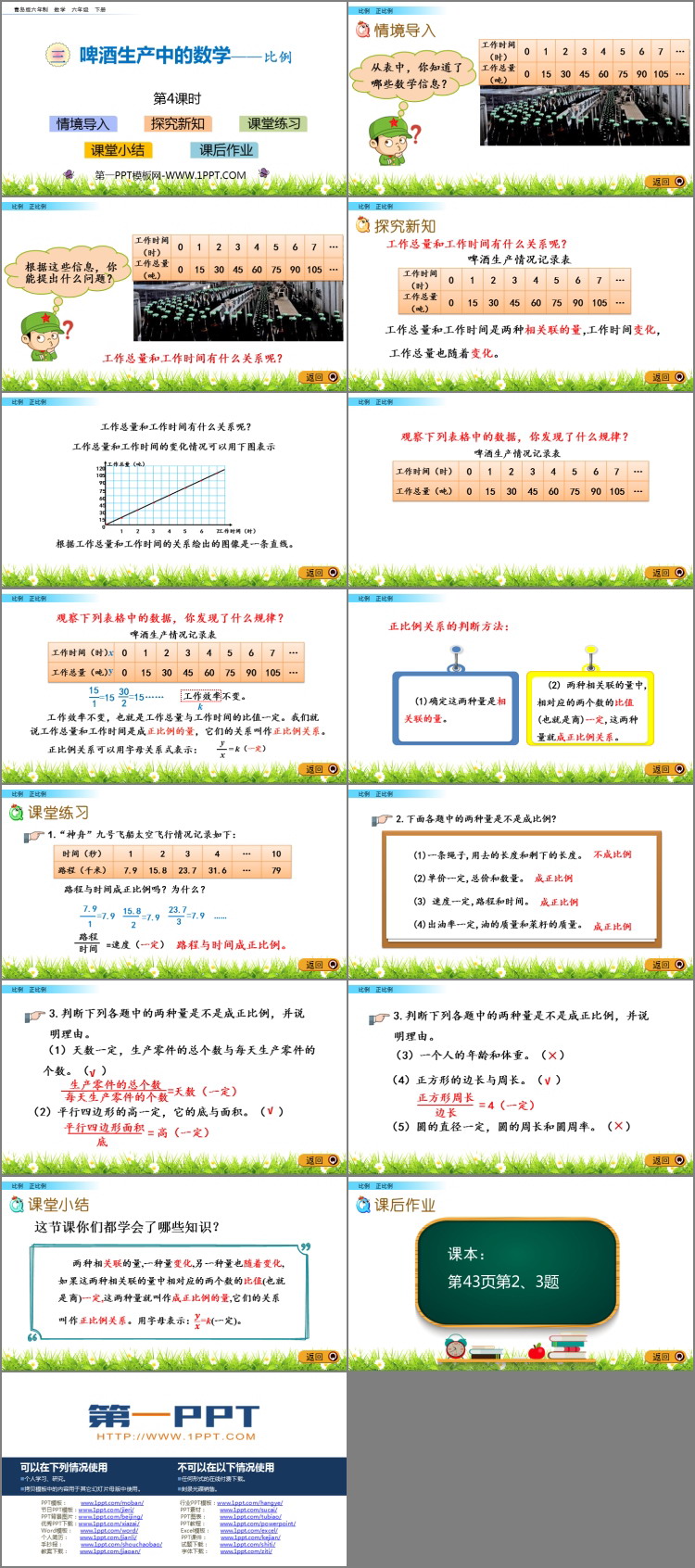 图片[2]-《啤酒生产中的数学》PPT教学课件(第4课时)-第一PPT