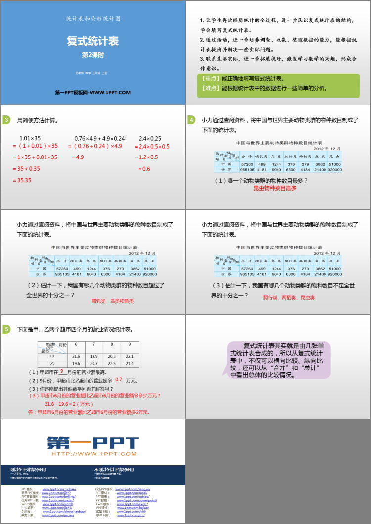 图片[2]-《复式统计表》统计表和条形统计图PPT教学课件(第2课时)-第一PPT