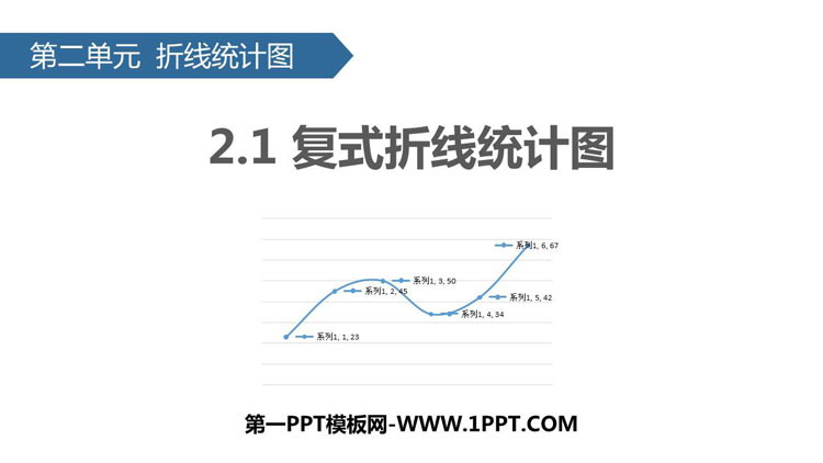 图片[1]-《复式折线统计图》折线统计图PPT优质课件-第一PPT