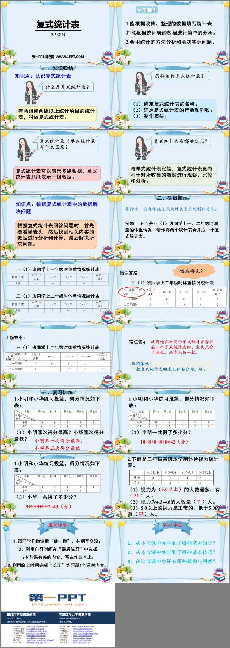 图片[2]-《复式统计表》PPT精品课件(第3课时)-第一PPT