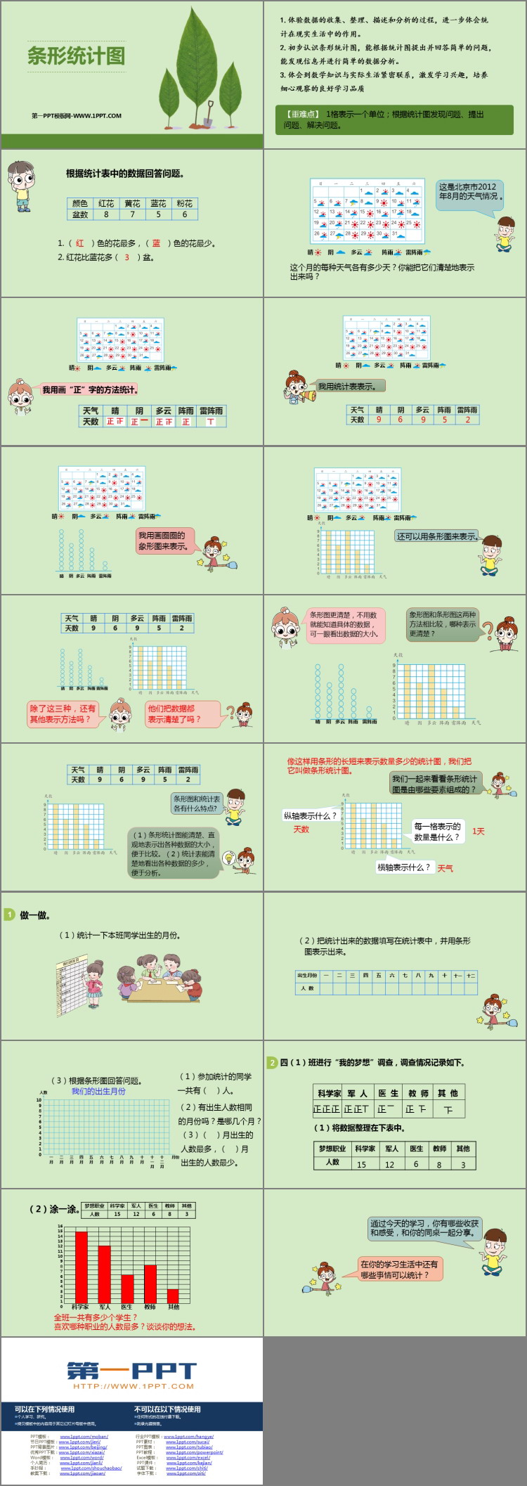 图片[2]-《条形统计图》PPT优质课件-第一PPT