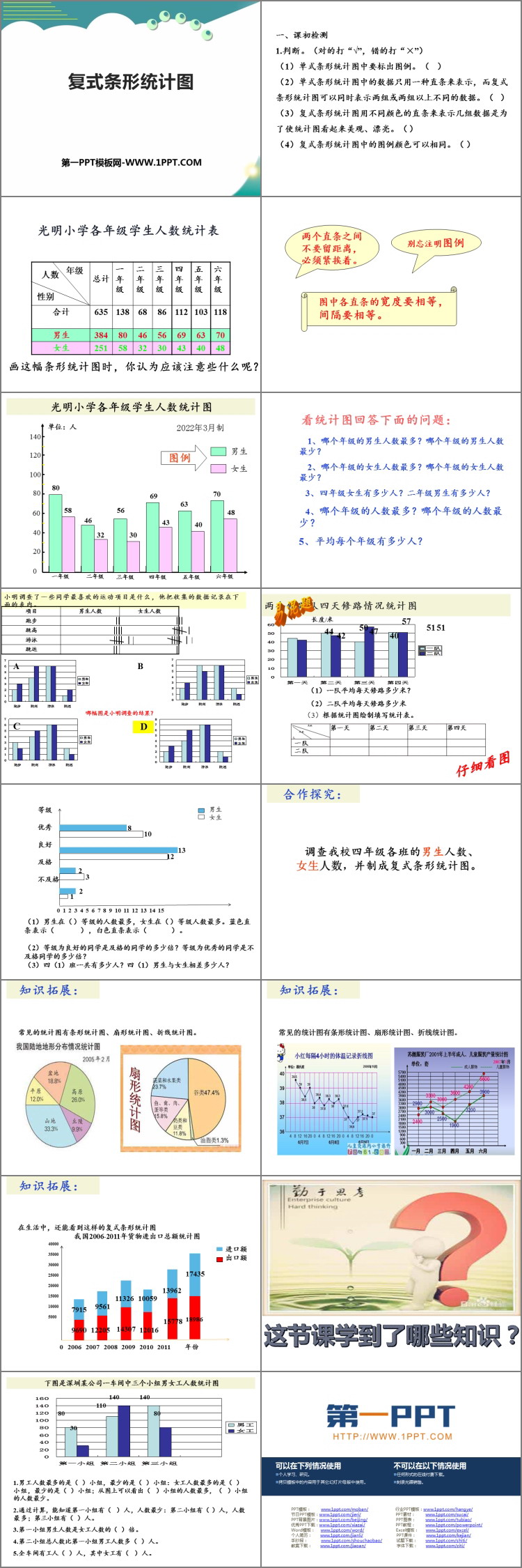 图片[2]-《复式条形统计图》平均数与条形统计图PPT课件下载-第一PPT