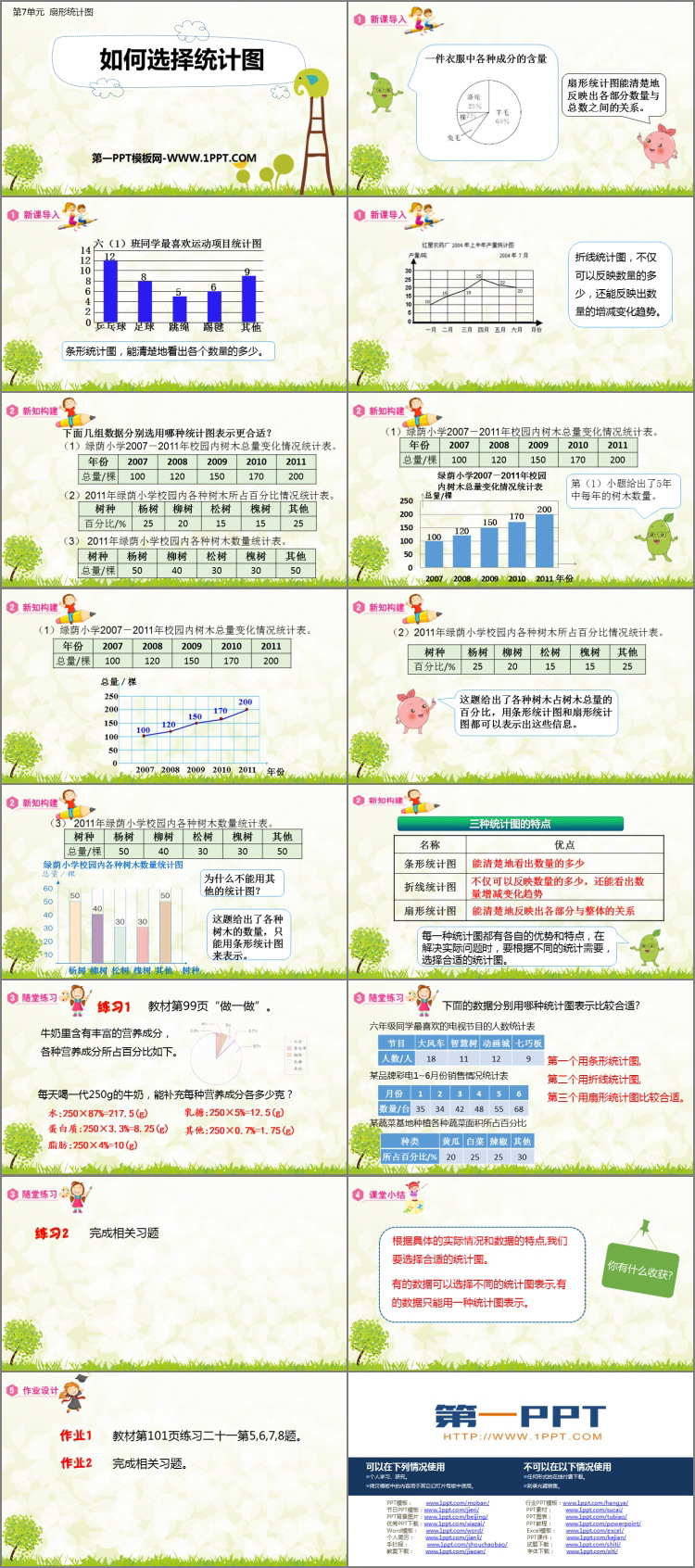 图片[2]-如何选择统计图-第一PPT
