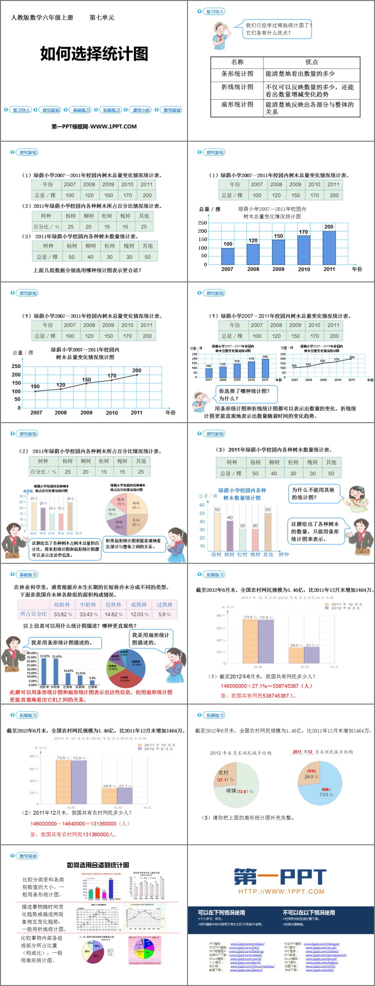图片[2]-《如何选择统计图》扇形统计图PPT下载-第一PPT