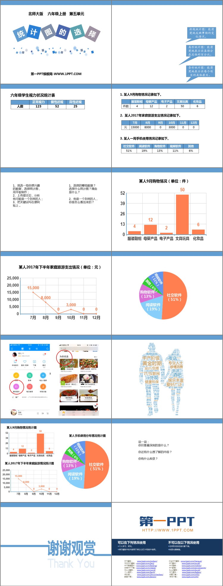 图片[2]-《统计图的选择》数据处理PPT课件下载-第一PPT