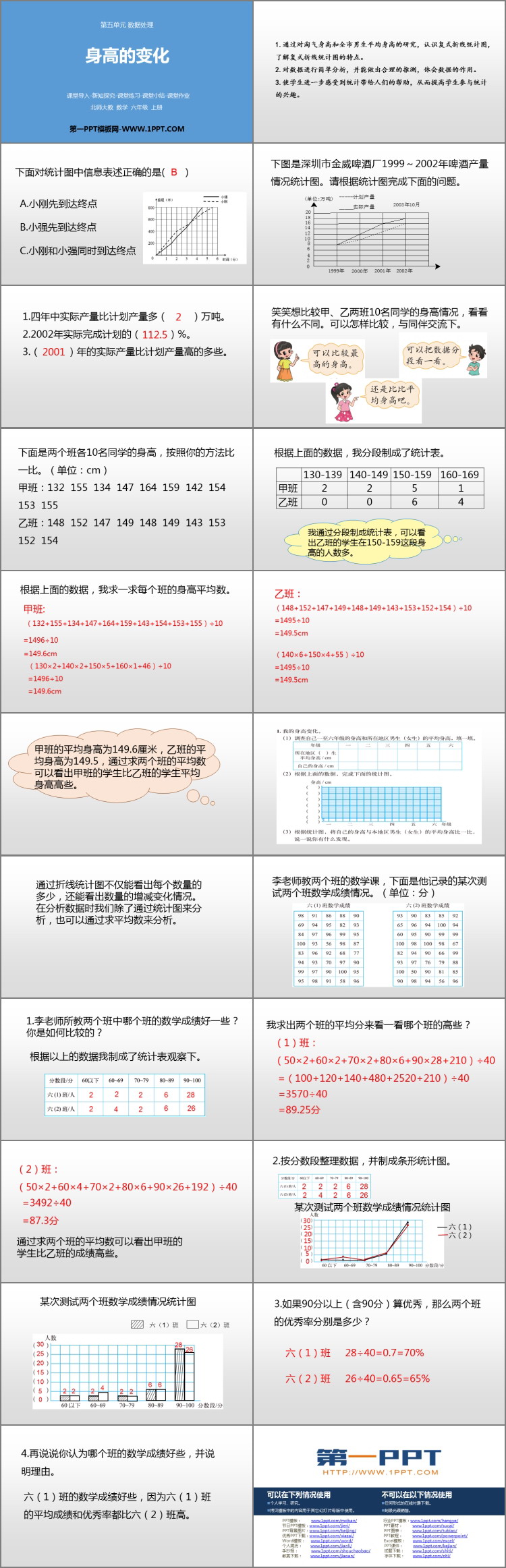 图片[2]-数据处理-第一PPT