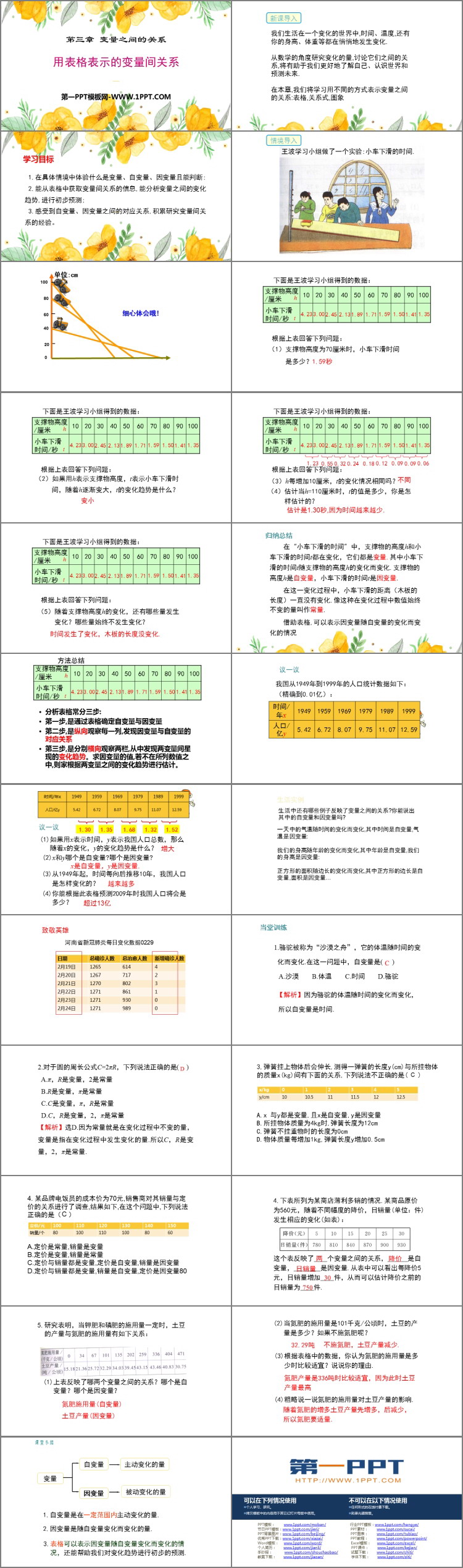 图片[2]-《用表格表示的变量间关系》变量之间的关系PPT教学课件-第一PPT