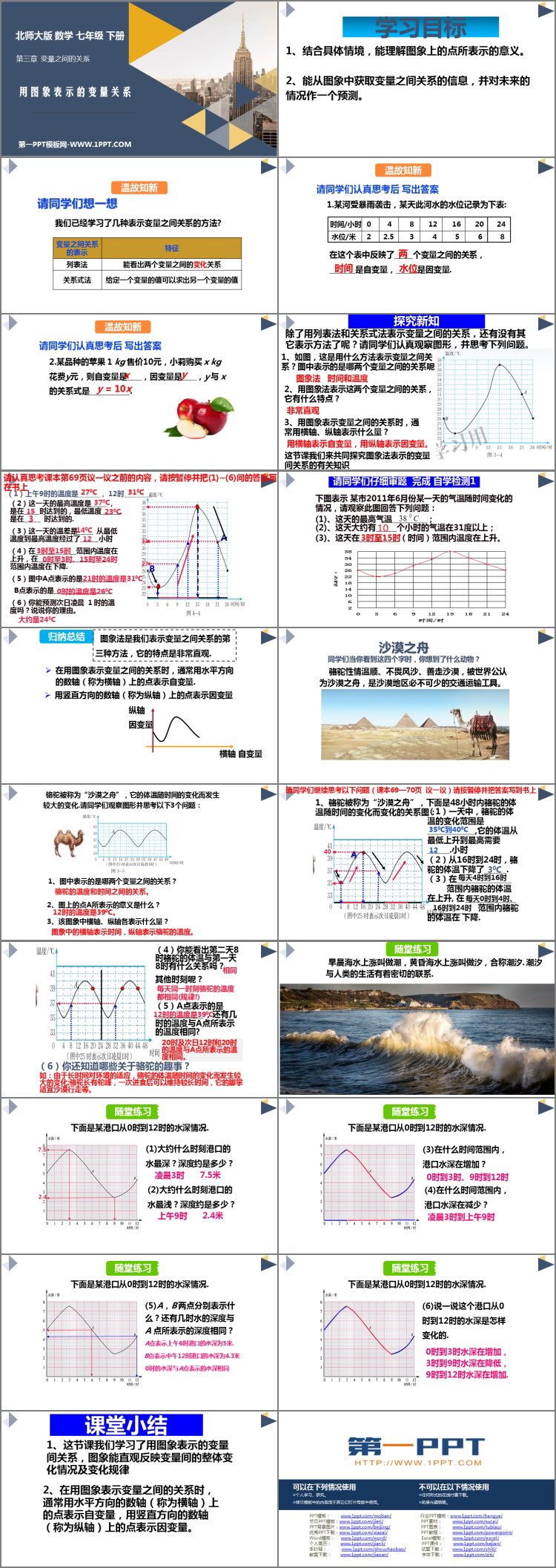 图片[2]-《用图象表示的变量关系》变量之间的关系PPT课件-第一PPT
