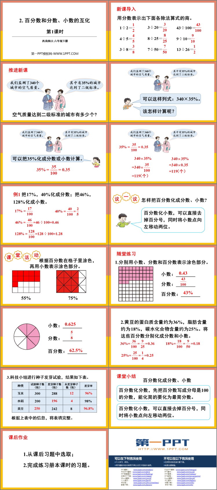 图片[2]-《百分数和分数、小数的互化》百分数PPT课件下载(第1课时)-第一PPT