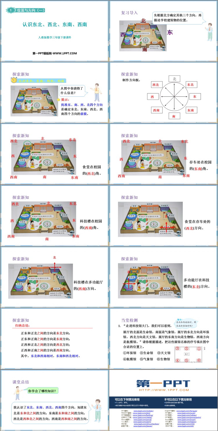 图片[2]-《认识东北、西北、东南、西南》位置与方向PPT课件下载-第一PPT