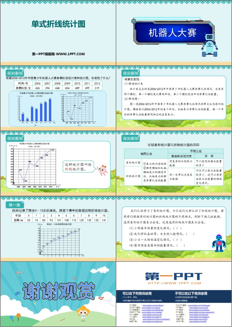 图片[2]-《单式折线统计图》折线统计图PPT教学课件-第一PPT