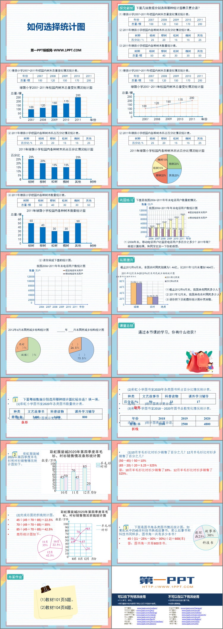 图片[2]-《如何选择统计图》扇形统计图PPT教学课件-第一PPT